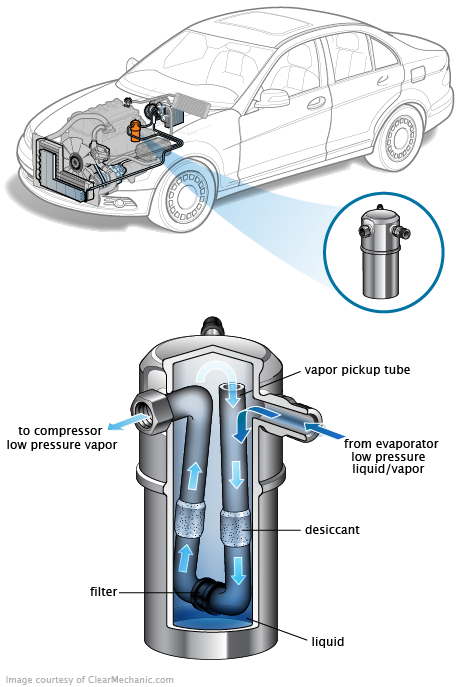 See P2143 repair manual